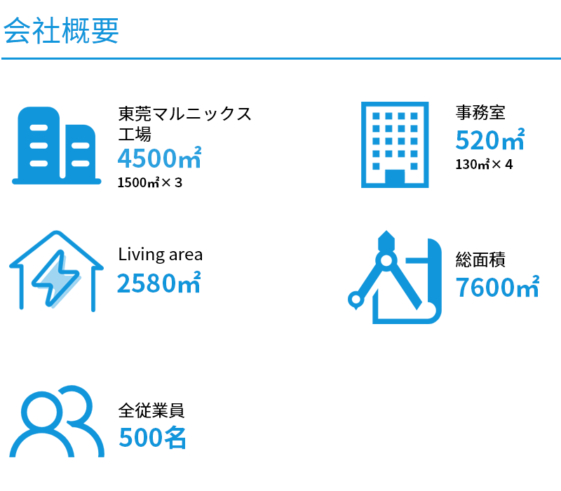 會社案內(nèi)